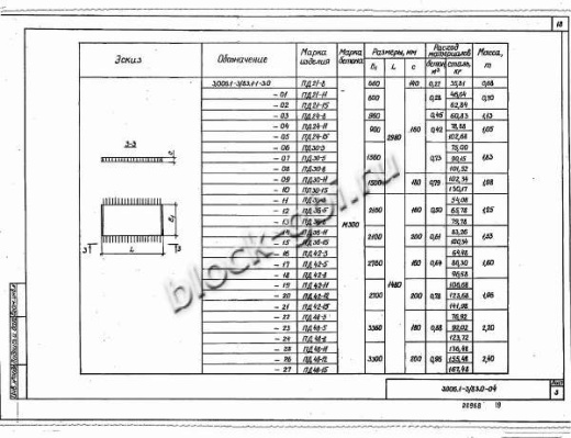 Плита днища коллекторов ПД 48-11 Плита днища коллекторов ПД 48-11