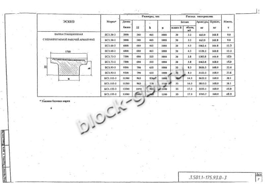 Балка мостовая БС 1.115-2