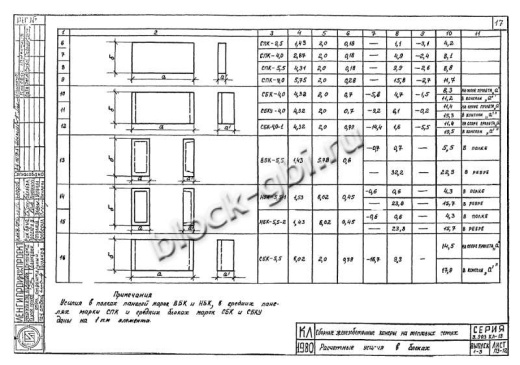 Верхний блок камеры футерованный ВБК 5.5-фут 900 ф600
