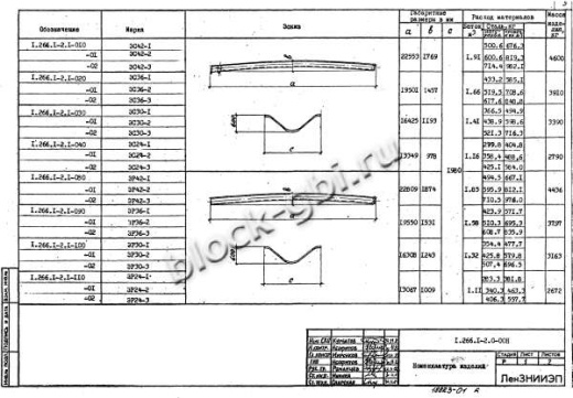 Свод СПЗТ 30-3 Свод СПЗТ 30-3