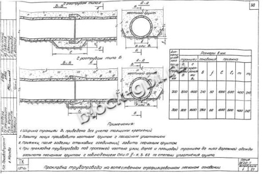 Труба РСТ-2у Труба РСТ-2у