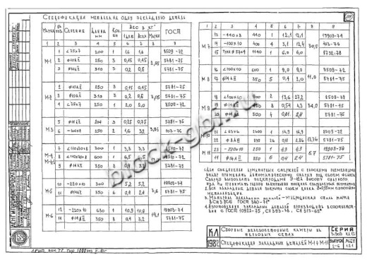 Балка камеры футерованная Б-5-фут Балка камеры футерованная Б-5-фут