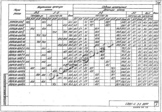 Ригель 1РДР 6.56-К