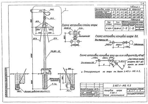 Концевая опора К16,4-1