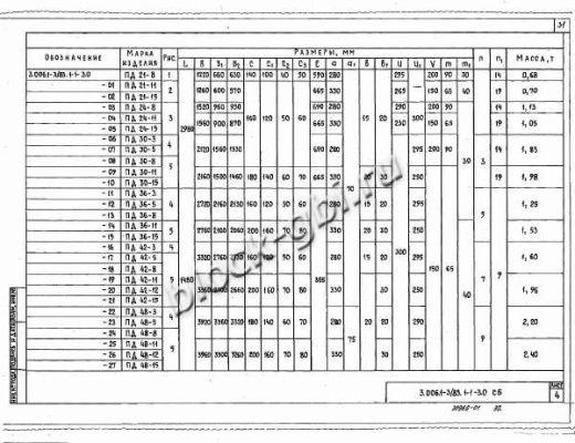 Плита днища коллекторов ПД 48-11 Плита днища коллекторов ПД 48-11