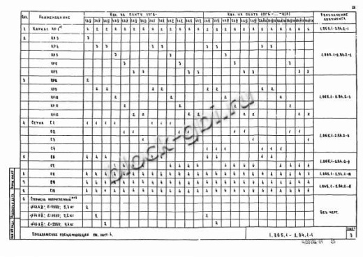 Плита 1ПГ 6-7 Плита 1ПГ 6-7