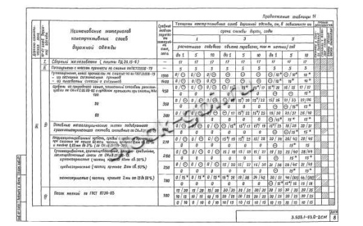 Плита ПДС 20.15-6