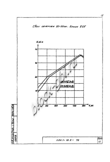 Свая СЦ 30.30 Свая СЦ 30.30