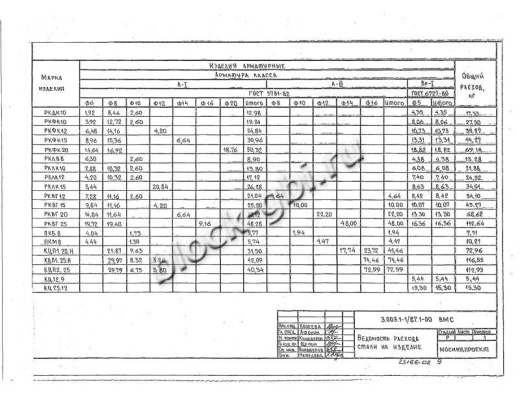 Крышка колодца футерованная ПКМ 8-фут