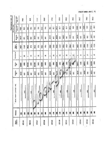 Труба ТБП 160.50-1