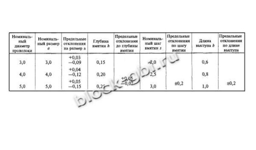 Плита ПД 3-23-С Плита ПД 3-23-С