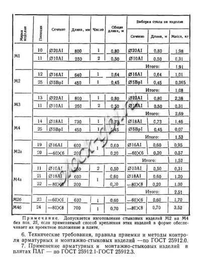 Плита ПАГ-14 Плита ПАГ-14