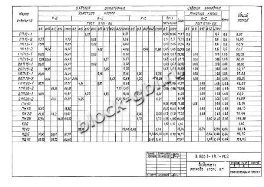 Плита 2ПП20-1
