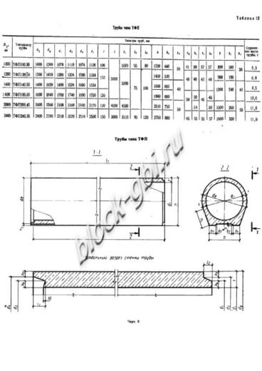 Труба ТФП 200.45-1