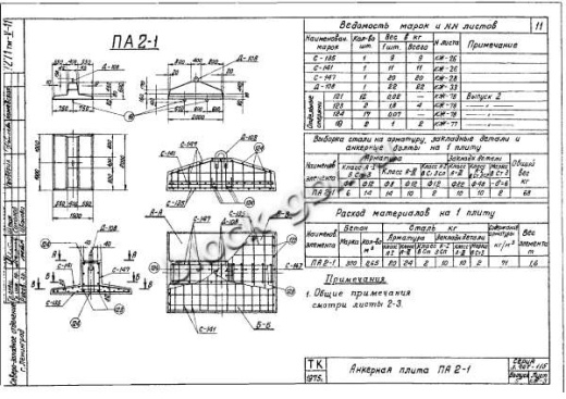 Плита анкерная ПА 2-1 Плита анкерная ПА 2-1