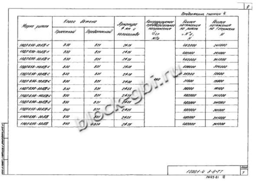 Ригель 1РДП 6.56-К-а