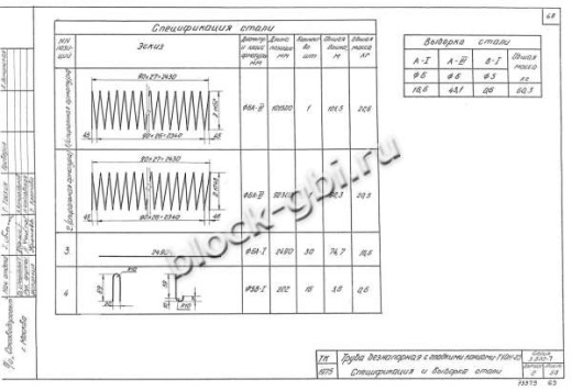 Труба Т 10У-25 Труба Т 10У-25