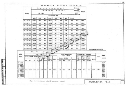 Балка мостовая Б 1.143-3К4