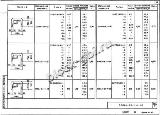 Лоток ЛК 300.210.90-12