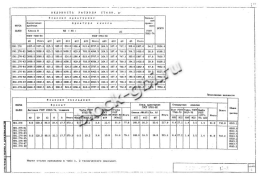 Балка мостовая БН 1.276-К1