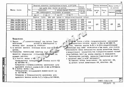 Плита 2ПВ 6-3
