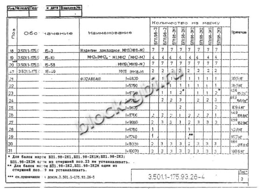 Балка мостовая БП 1.98-2