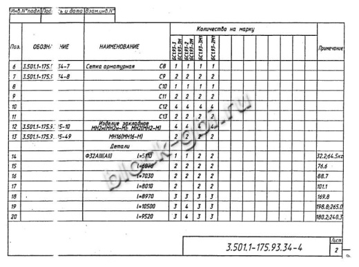 Балка мостовая БС 1.93-2