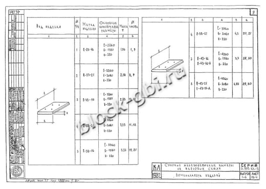 Плита перекрытия камеры футерованная П 43-21-В-фут