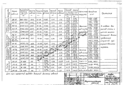 Колодец футерованный КЛ-15-фут Колодец футерованный КЛ-15-фут