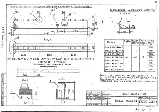 Ригель 1РЛ 6.2.83-3 АтV-н