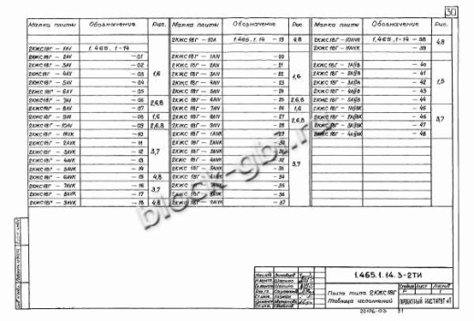 Плита-оболочка 2КЖС 18В-7