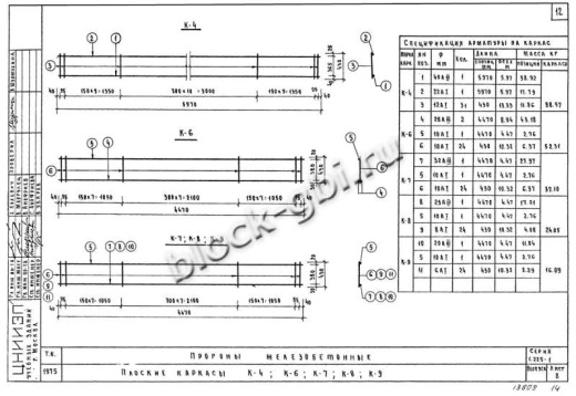 Прогон НП 7.2-45-4.5 Прогон НП 7.2-45-4.5