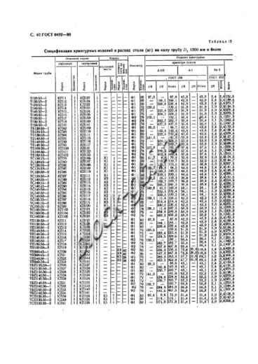 Труба ТБП 160.50-1