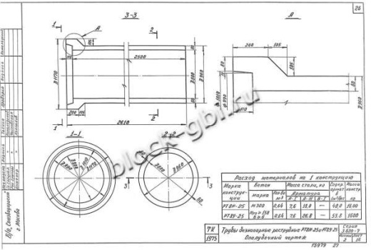 Труба РТ 8Н-25