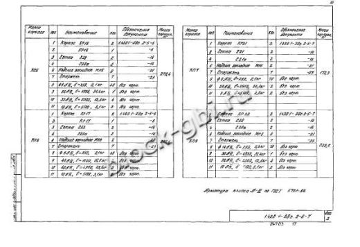 Ригель РЛ2-3-С