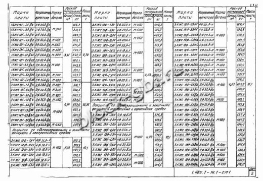 Плита-оболочка 2КЖС 18В-7