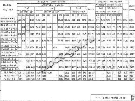 Ригель Р 6.2.53-7 С Ригель Р 6.2.53-7 С