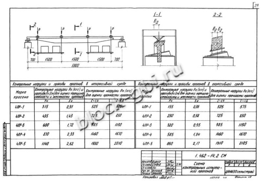 Прогон 4ПР-4