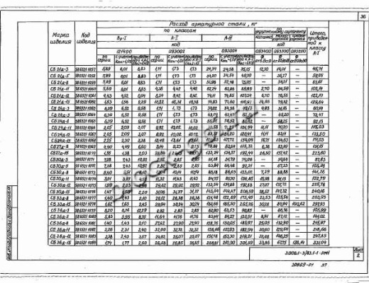 Стеновой коллекторный блок CБ 36д-5