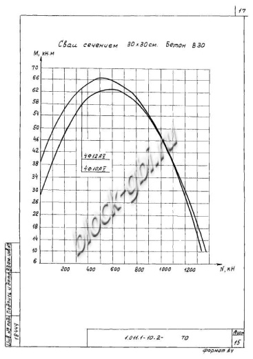 Свая СН 150.30 Свая СН 150.30