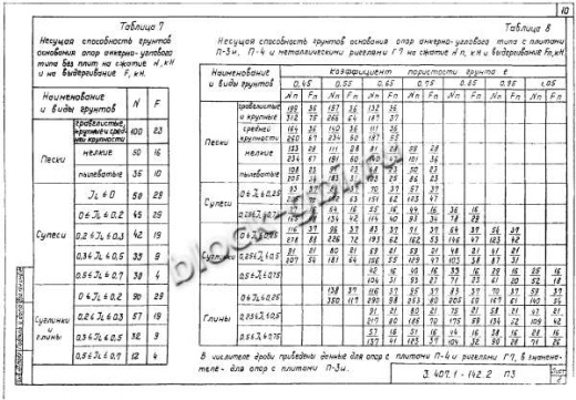 Анкерная концевая опора А10-2 Анкерная концевая опора А10-2