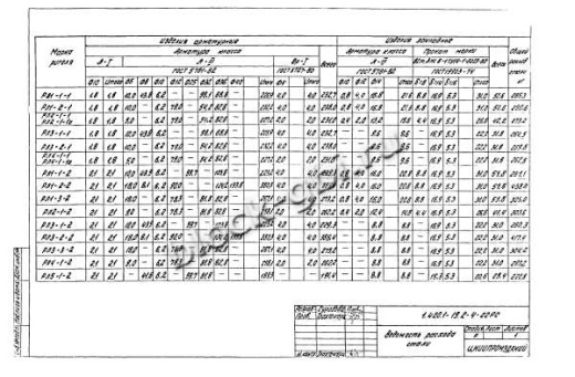 Ригель РЛ4-1-2