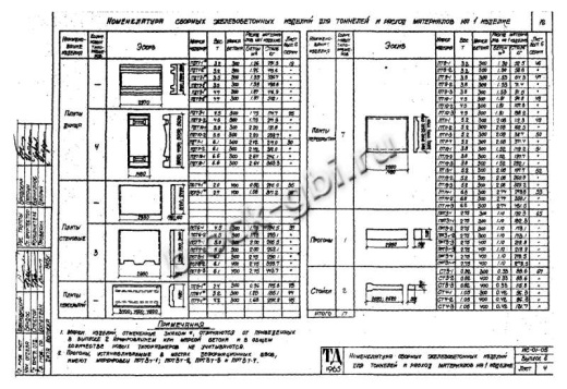 Стойка тоннелей СТ 3-2