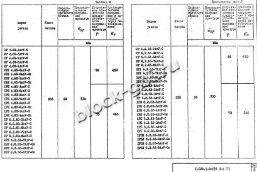 Ригель 1РЛ 6.2.65-4 С