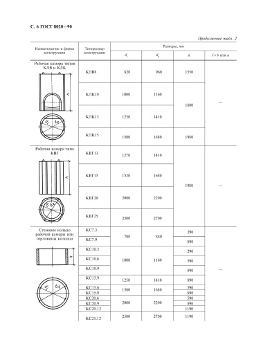 Колодец КЛК 13 Колодец КЛК 13