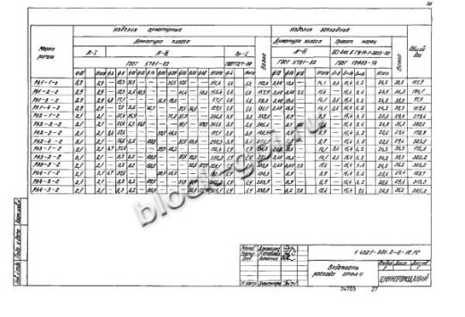 Ригель РЛ2-3-С