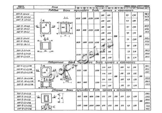 Бомбоубежище БВТ-IV-1,2х2,2 Бомбоубежище БВТ-IV-1,2х2,2