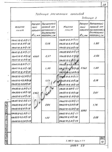 Плита 1ПК 47.10-8