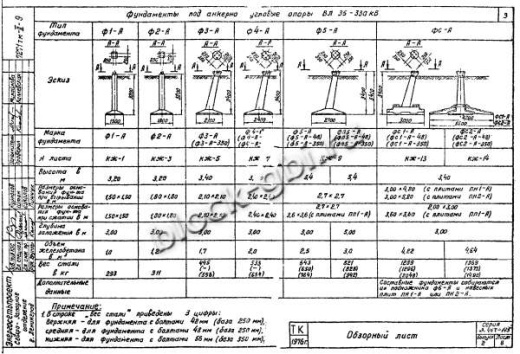 Фундамент Ф3-А