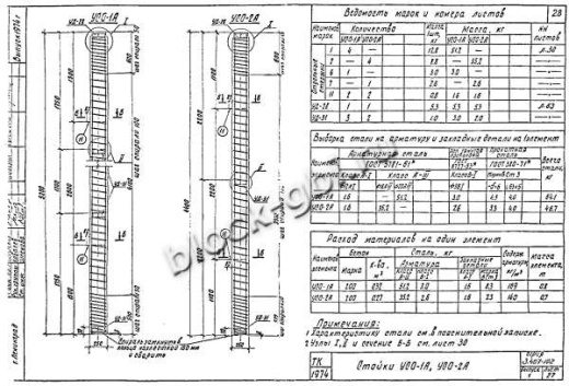 Стойка УСО-2А